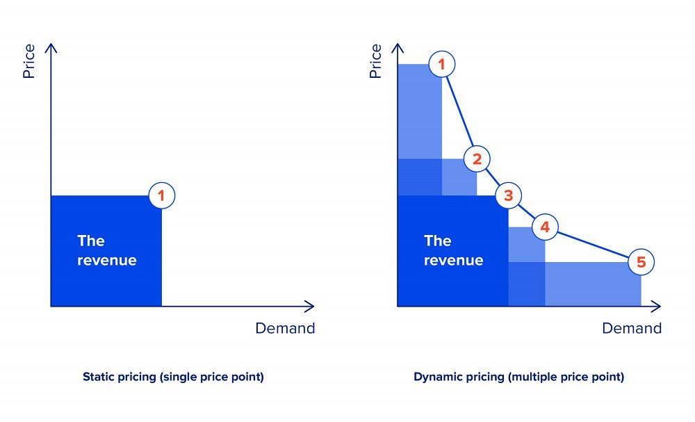 Dynamic Pricing.jpg