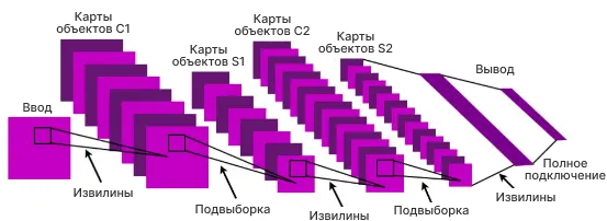 brain_segmentation_2_ru.png